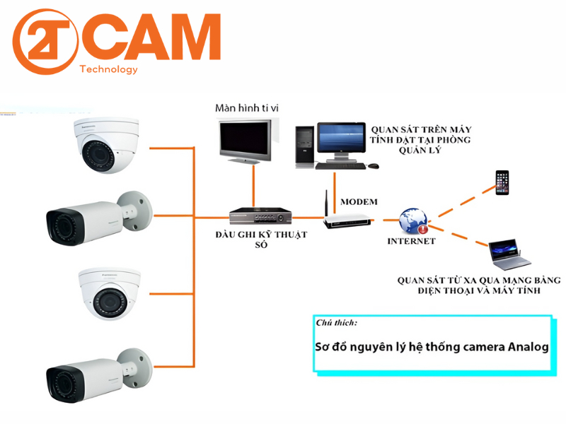 hệ thống camera quan sát là gì