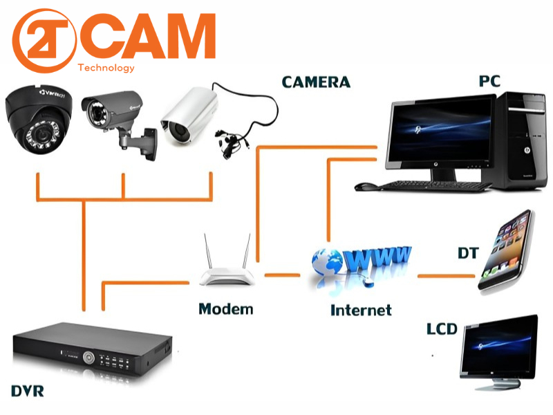 ưu điểm của hệ thống camera quan sát