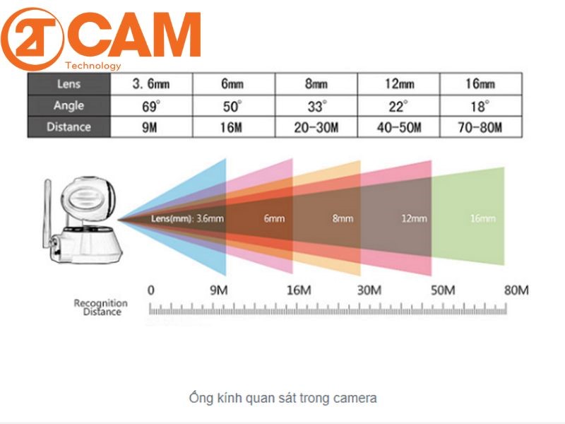 camera quan sát được phạm vi bao nhiêu mét- 2TCAM